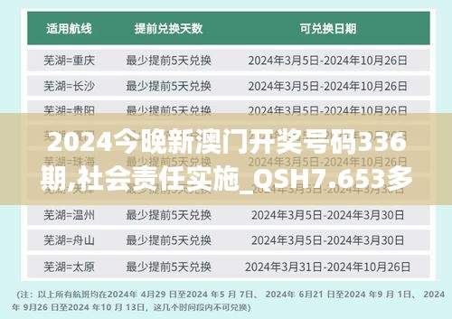 2024今晚新澳门开奖号码336期,社会责任实施_QSH7.653多功能版