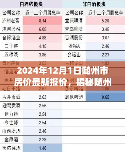 揭秘随州市房价走势，最新报价与未来展望（以2024年12月为例）