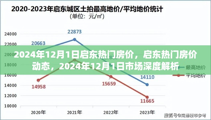 2024年12月1日启东热门房价动态与市场深度解析