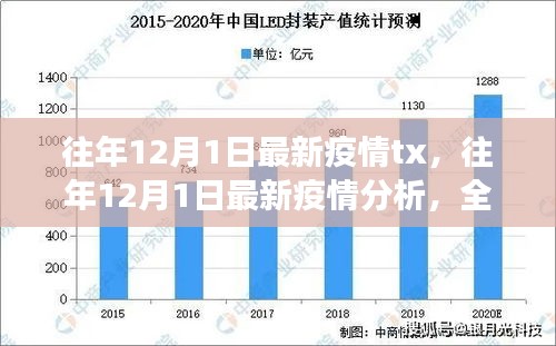 全球视角下的往年12月1日最新疫情分析与解读报告