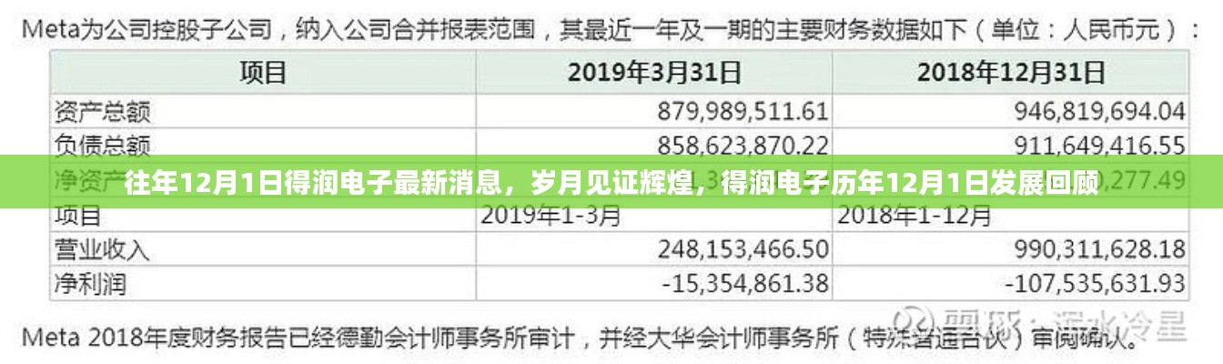 得润电子历年12月1日发展回顾，岁月见证辉煌之路