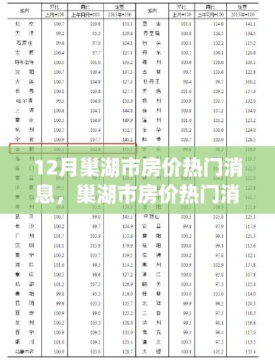 巢湖市房价最新动态解析，热门消息、购房指南与步骤详解