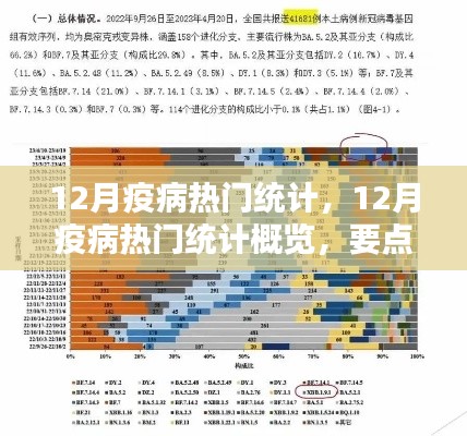 12月疫病热门统计全解析，概览、要点与科普探讨