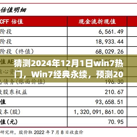 预测2024年12月1日Win7热潮再起，经典永续的吸引力