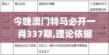 今晚澳门特马必开一肖337期,理论依据解释定义_复古版26.503-7