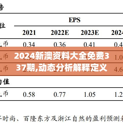 2024新澳资料大全免费337期,动态分析解释定义_HDR83.245-7