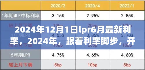 跟随利率脚步，开启自然美景心灵之旅——揭秘最新利率趋势下的美好旅程