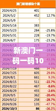 新澳门一码一码100准确337期,高速响应方案规划_Surface20.569-3