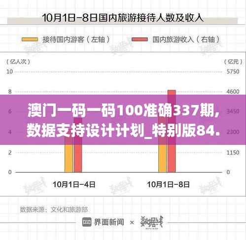 澳门一码一码100准确337期,数据支持设计计划_特别版84.355-6