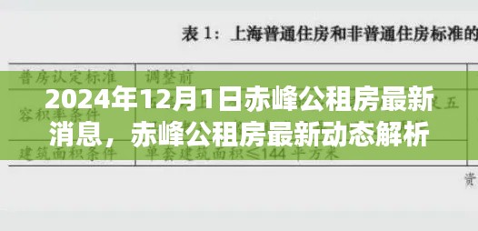 2024年赤峰公租房最新动态解析与观点探讨