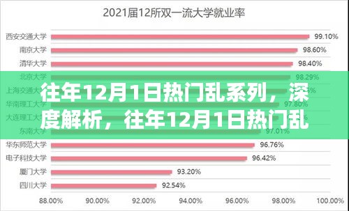 深度解析，历年十二月一日热门乱系列背后的现象与观点探讨