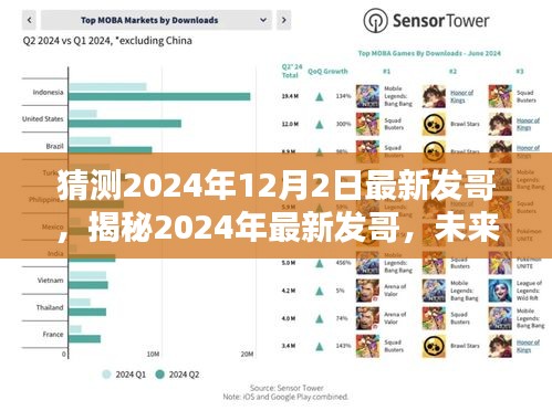 揭秘未来科技巨头，前瞻猜想2024年最新发哥的未来动向与成就展望