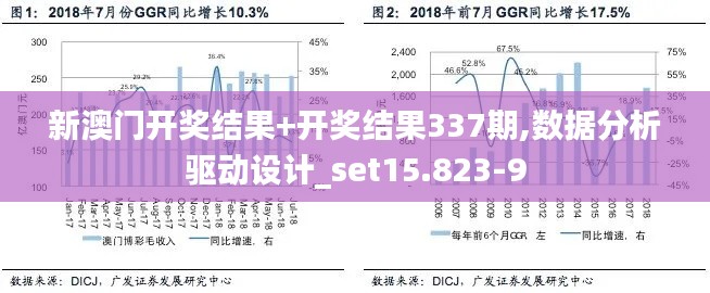 新澳门开奖结果+开奖结果337期,数据分析驱动设计_set15.823-9