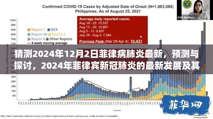 2024年菲律宾新冠肺炎最新发展预测与探讨