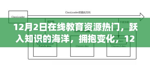 12月2日在线教育资源引领知识海洋，拥抱变化，走向自信与成就之路