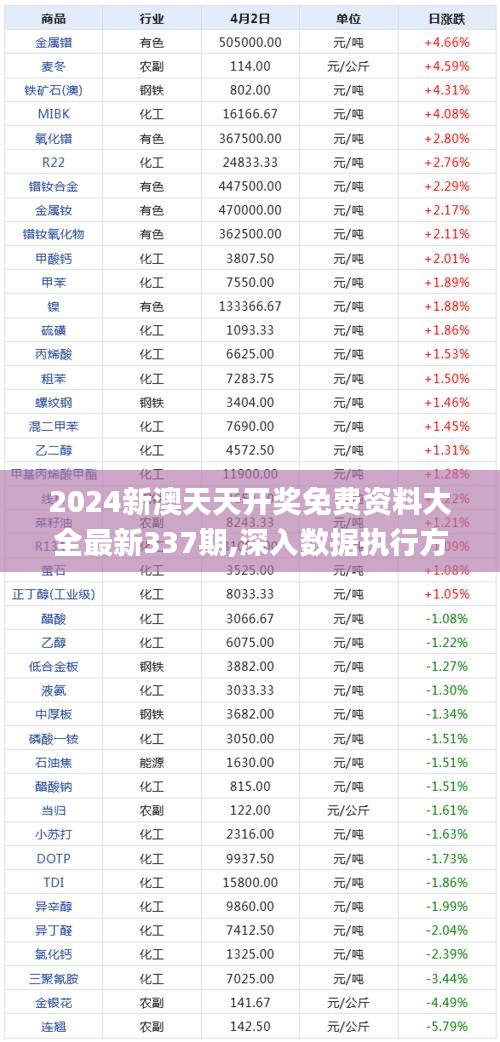 2024新澳天天开奖免费资料大全最新337期,深入数据执行方案_HT2.462-1