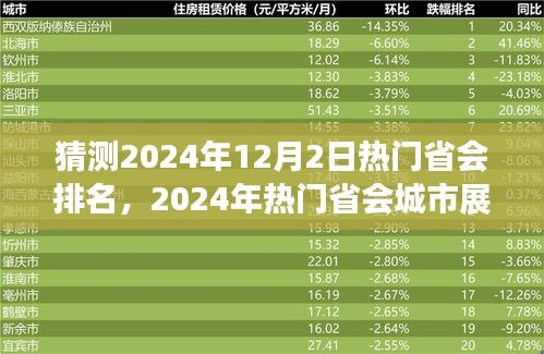 2024年热门省会城市展望与排名预测解析