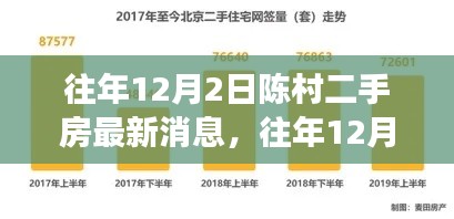 往年12月2日陈村二手房市场最新动态深度解析与消息汇总