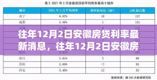 安徽房贷利率调整动态与市场影响分析，历年12月2日的最新消息及趋势观察