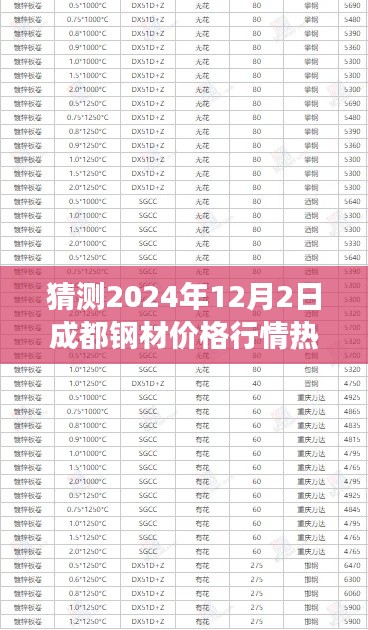 2024年成都钢材行情展望，热门报价与未来故事