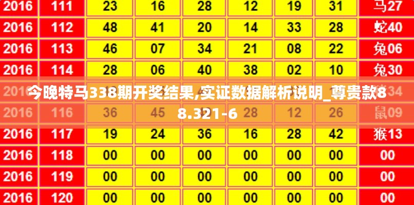 今晚特马338期开奖结果,实证数据解析说明_尊贵款88.321-6