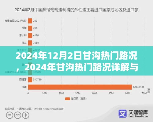 2024年甘沟热门路况详解与分析，路况实时更新