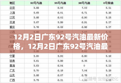 广东92号汽油最新价格及启程寻找内心宁静之旅