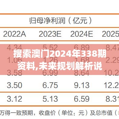 搜索澳门2024年338期资料,未来规划解析说明_tool85.549-1