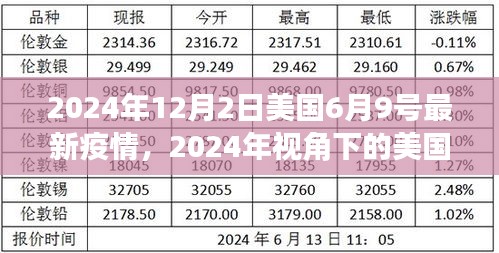 聚焦六月，美国新冠疫情最新进展与趋势分析