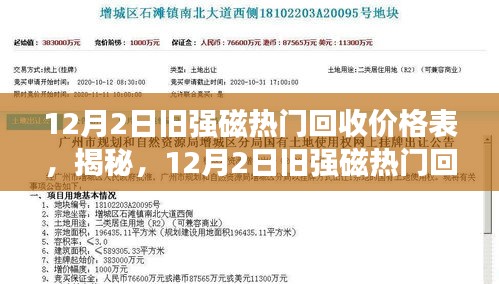 揭秘，最新12月2日旧强磁热门回收价格表及市场走势分析