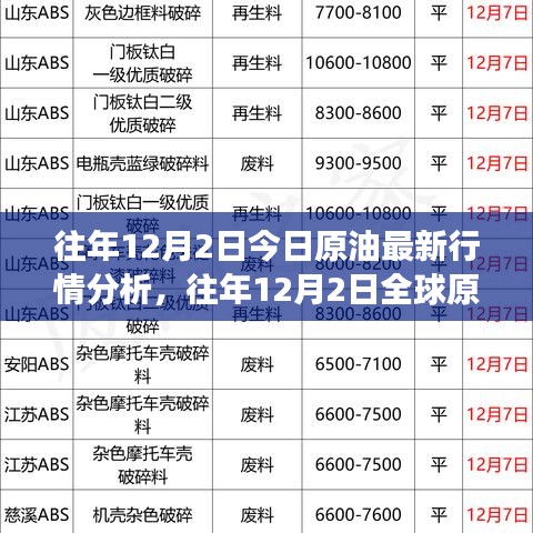 全球原油市场最新行情分析，多方观点碰撞与个人见解（往年12月2日）