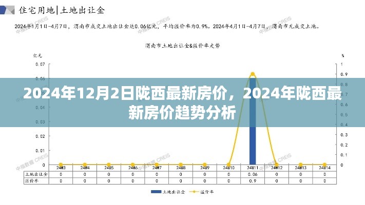 2024年陇西最新房价及趋势分析报告