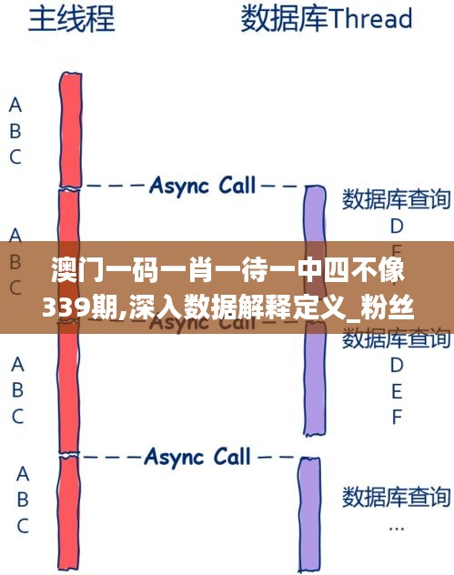 澳门一码一肖一待一中四不像339期,深入数据解释定义_粉丝版50.209-6