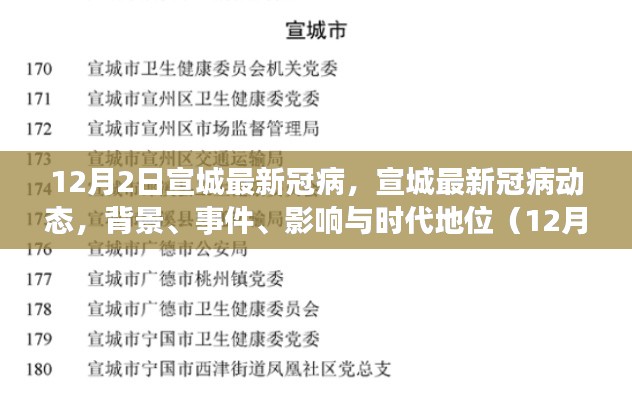 宣城最新冠状病毒动态，背景、事件、影响与时代地位（12月2日更新）