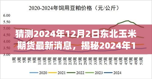 揭秘东北玉米期货市场趋势，预测2024年12月最新动态与市场信息速递！