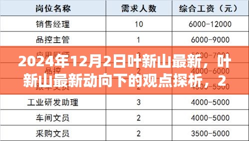 叶新山最新动向观点探析，展望2024年展望