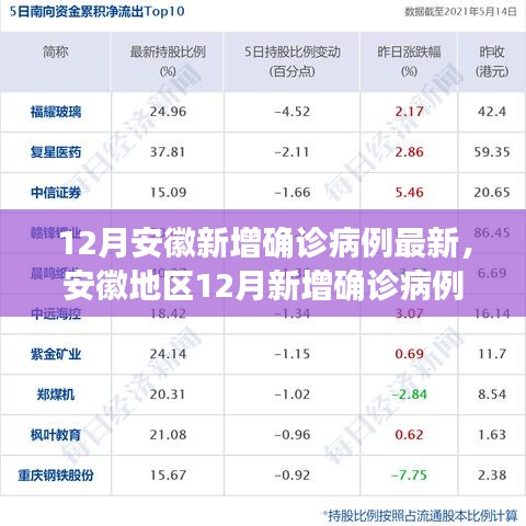 安徽地区最新十二月确诊病例评测报告发布