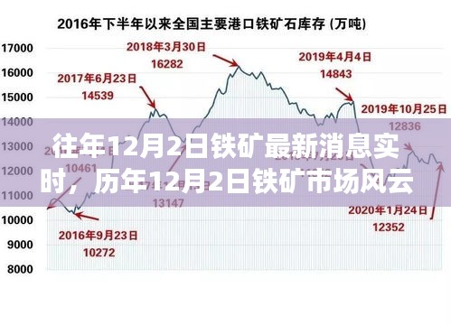 历年铁矿市场动态回顾，最新消息、背景解析与领域地位回顾——12月2日铁矿市场风云变幻