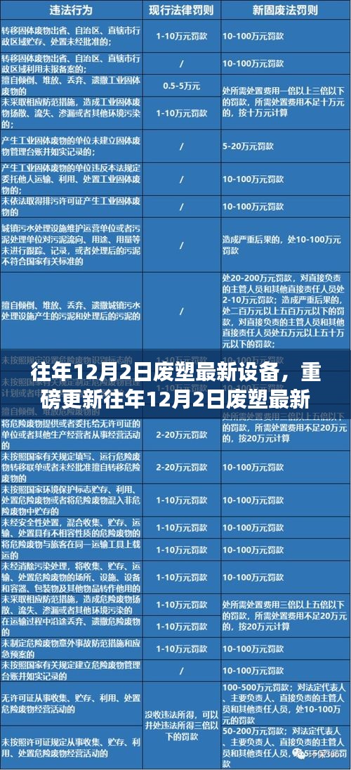 革新环保视界，往年12月2日废塑处理设备重磅更新与升级