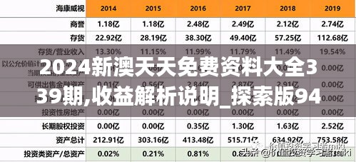 2024新澳天天免费资料大全339期,收益解析说明_探索版94.763-2