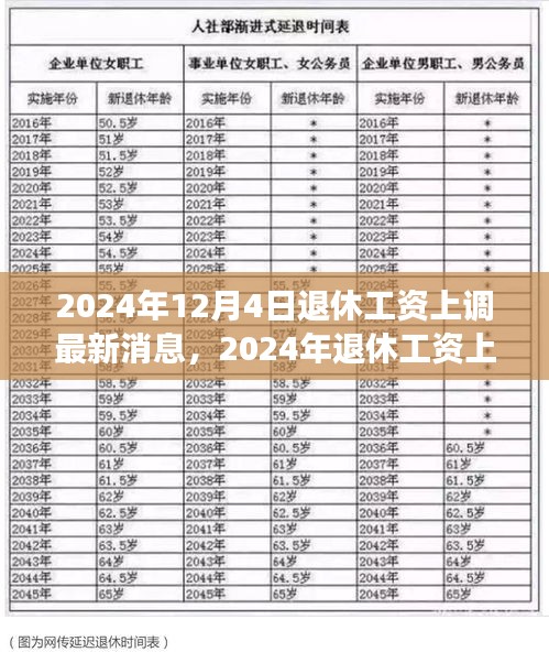 退休工资上调最新消息2024年展望，学习变化中的自信与成就感