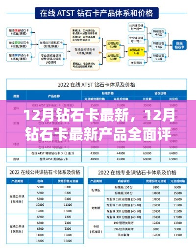 12月钻石卡全新产品全面评测与介绍