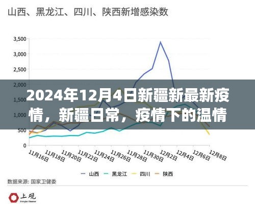 新疆疫情下的温情日常与小确幸——最新疫情更新