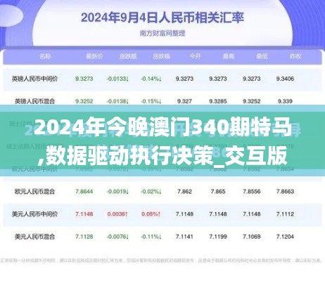 2024年今晚澳门340期特马,数据驱动执行决策_交互版123.344-7