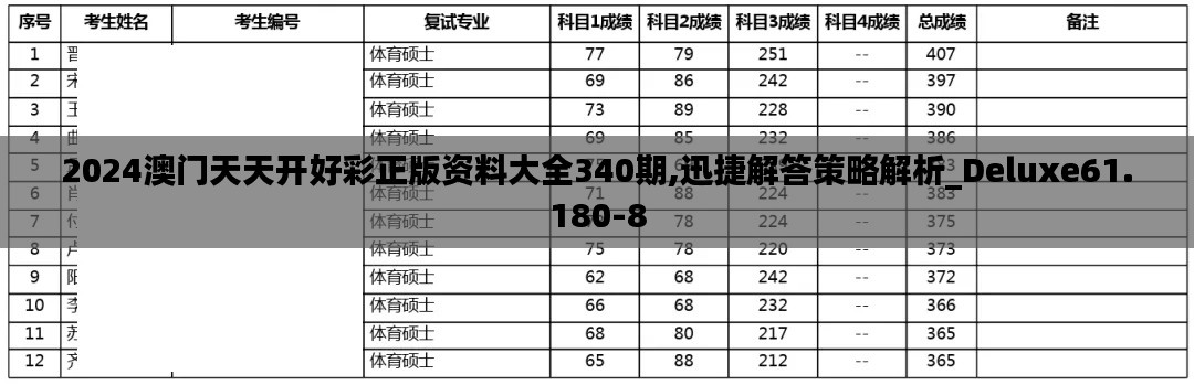 2024澳门天天开好彩正版资料大全340期,迅捷解答策略解析_Deluxe61.180-8