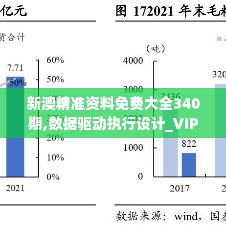 新澳精准资料免费大全340期,数据驱动执行设计_VIP96.168-8