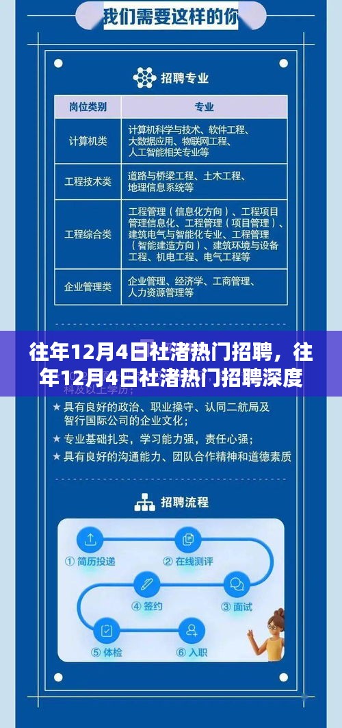 往年12月4日社渚热门招聘深度解析与评测报告