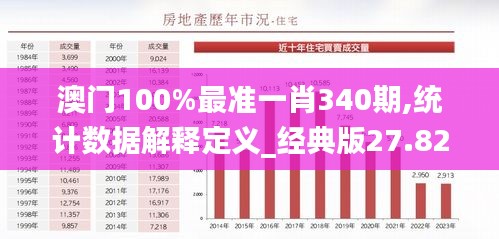 澳门100%最准一肖340期,统计数据解释定义_经典版27.826-7