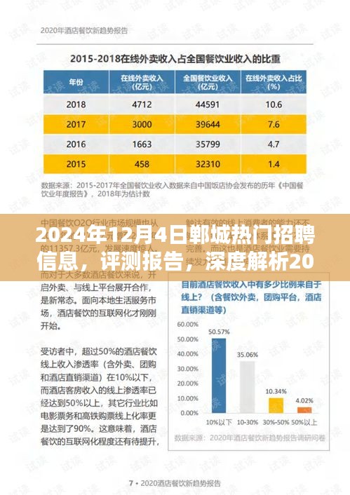 深度解析，2024年12月4日郸城热门招聘信息及评测报告