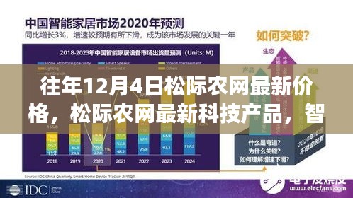 松际农网最新动态，历年12月4日价格更新与智能农网系统重磅升级引领农业未来新纪元